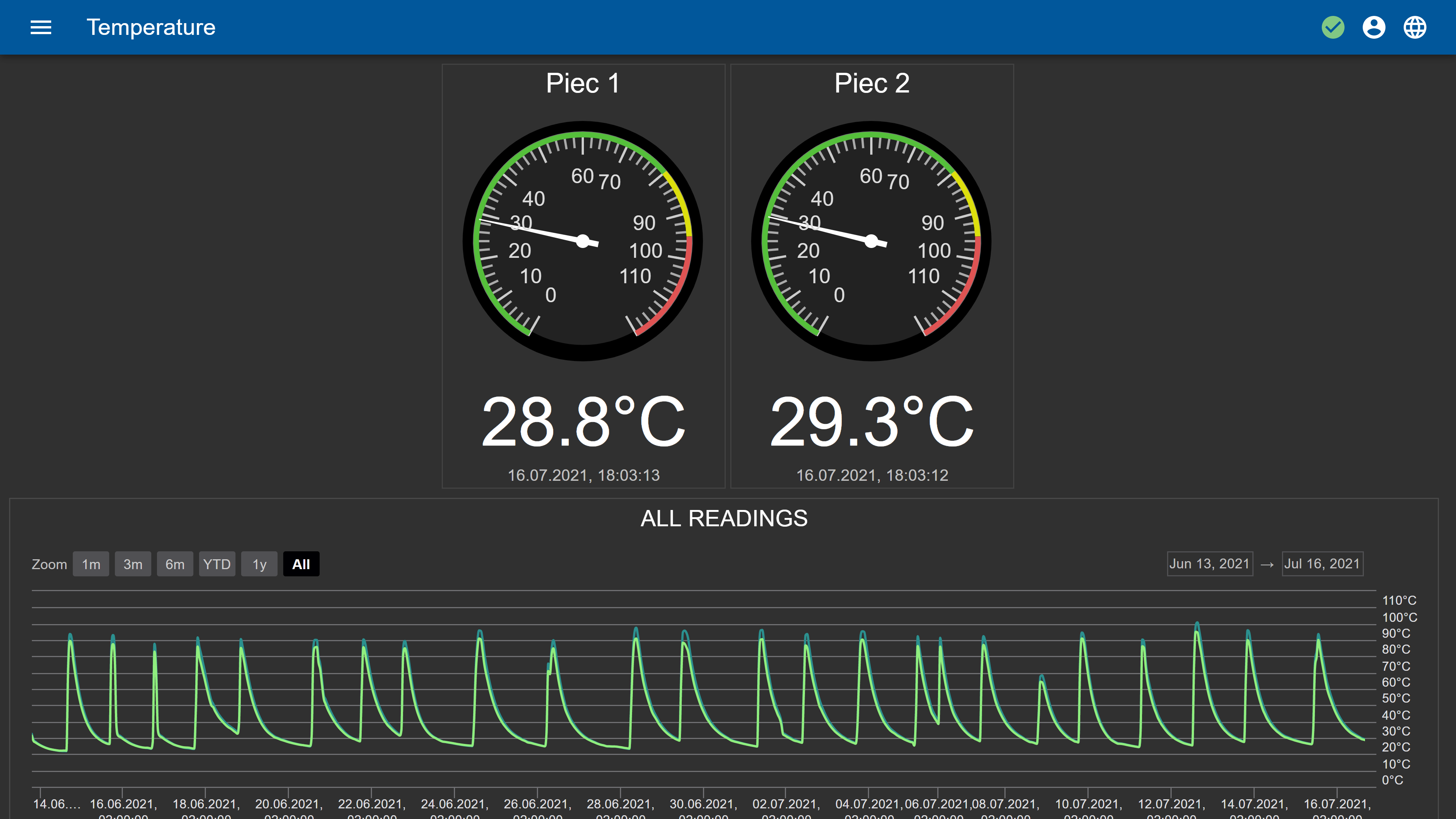 screenshot of Temperature Monitor with temperature gauges and historical data chart